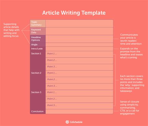 template by devhunters.com add article|Article Template: An Easy Guide to Consistently Good Content.